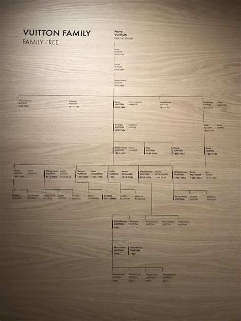 lv nationality|louis vuitton family tree.